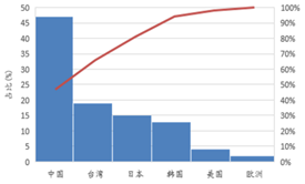 受供(gong)給側改革調整 LED産業前(qian)途光(guang)明(ming)